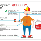 Донорская акция в Самаре: поддержим наших военнослужащих