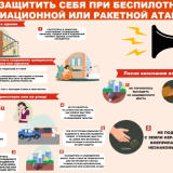  АЛГОРИТМ ДЕЙСТВИЙ ПРИ СИГНАЛЕ 