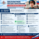 Бесплатное высшее образование и гарантированное будущее: военные образовательные организации Минобороны России
