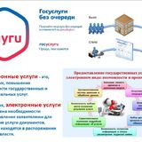 Ряд заявлений на предоставление услуг в Администрацию Кировского района можно подать электронной форме через Единый портал Госуслуг