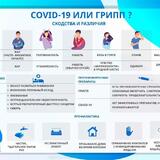 COVID или грипп? 