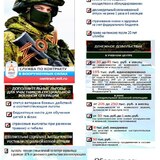 Военный комиссариат Кировского и Красноглинского районов г. Самара приглашает на военную службу по контракту