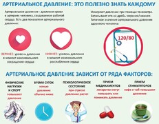 Полезная информация об артериальном давлении и его профилактики #1