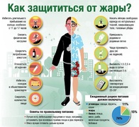 Как избежать теплового удара и защититься от жары? #1