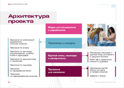  Дни красоты в Уфе: "Золотая куница" 2025! #3