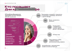  Дни красоты в Уфе: "Золотая куница" 2025! #6