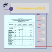 Отопительный сезон в Кировском районе! #4