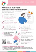 VII этап Всероссийской просветительской эстафеты «Мои финансы» «Рациональное потребление»  #5