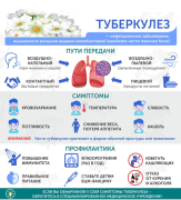 Сегодня – Всемирный день борьбы с туберкулезом! #1