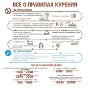 Жителям Кировского района напоминают: всё о правилах курения #1