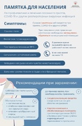 Минздрав России разработал памятку для населения по профилактике и лечению гриппа, COVID-19 и других ОРВИ #1