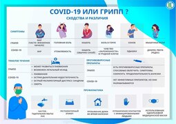  COVID или грипп?  #1