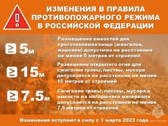  С 1 марта вступили в силу изменения в Правилах противопожарного режима #4