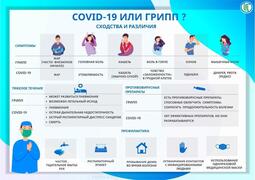 COVID или грипп?  #1