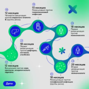 Вакцинация эффективна в том случае, если проводится на протяжении всей жизни #4
